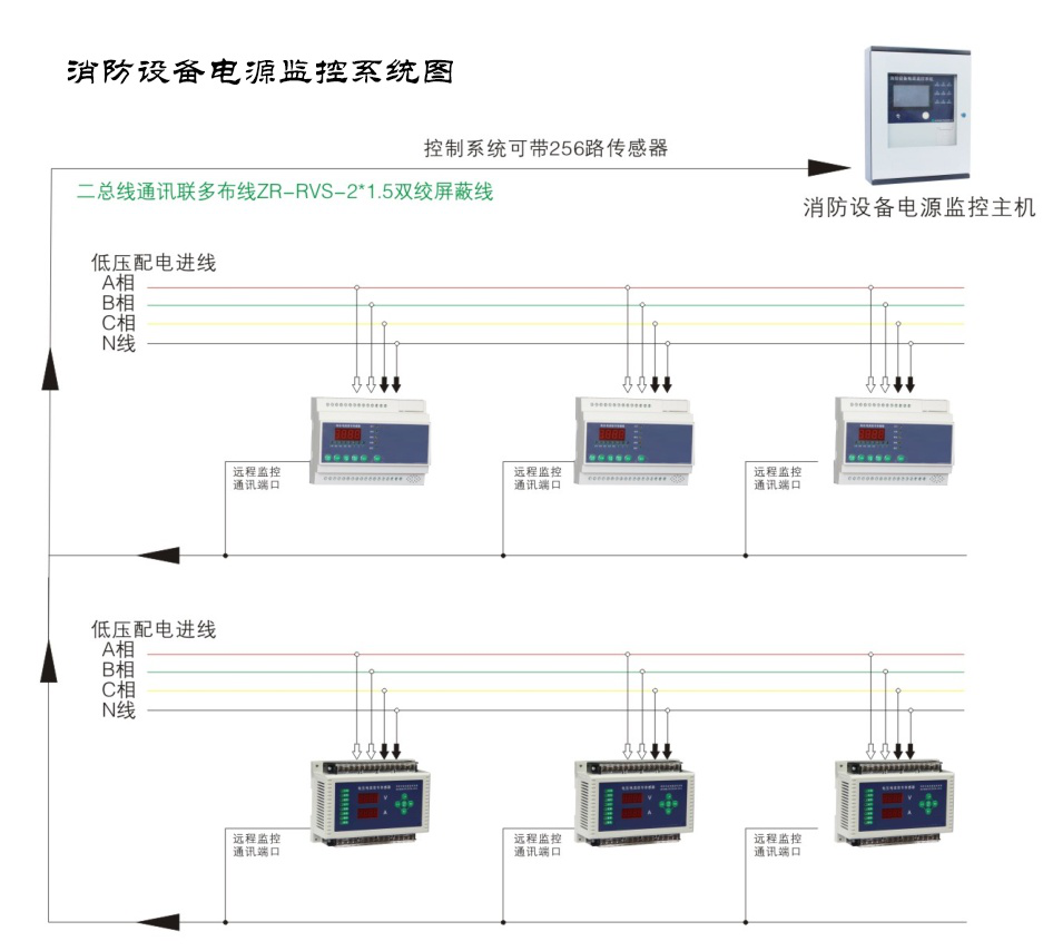 關(guān)于智能疏散系統(tǒng)你知道哪些？5個(gè)干貨你必須知道！