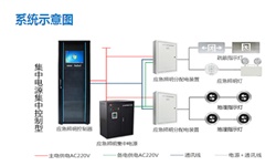 智能疏散系統(tǒng)廠家有哪些？智能疏散系統(tǒng)廠家推薦