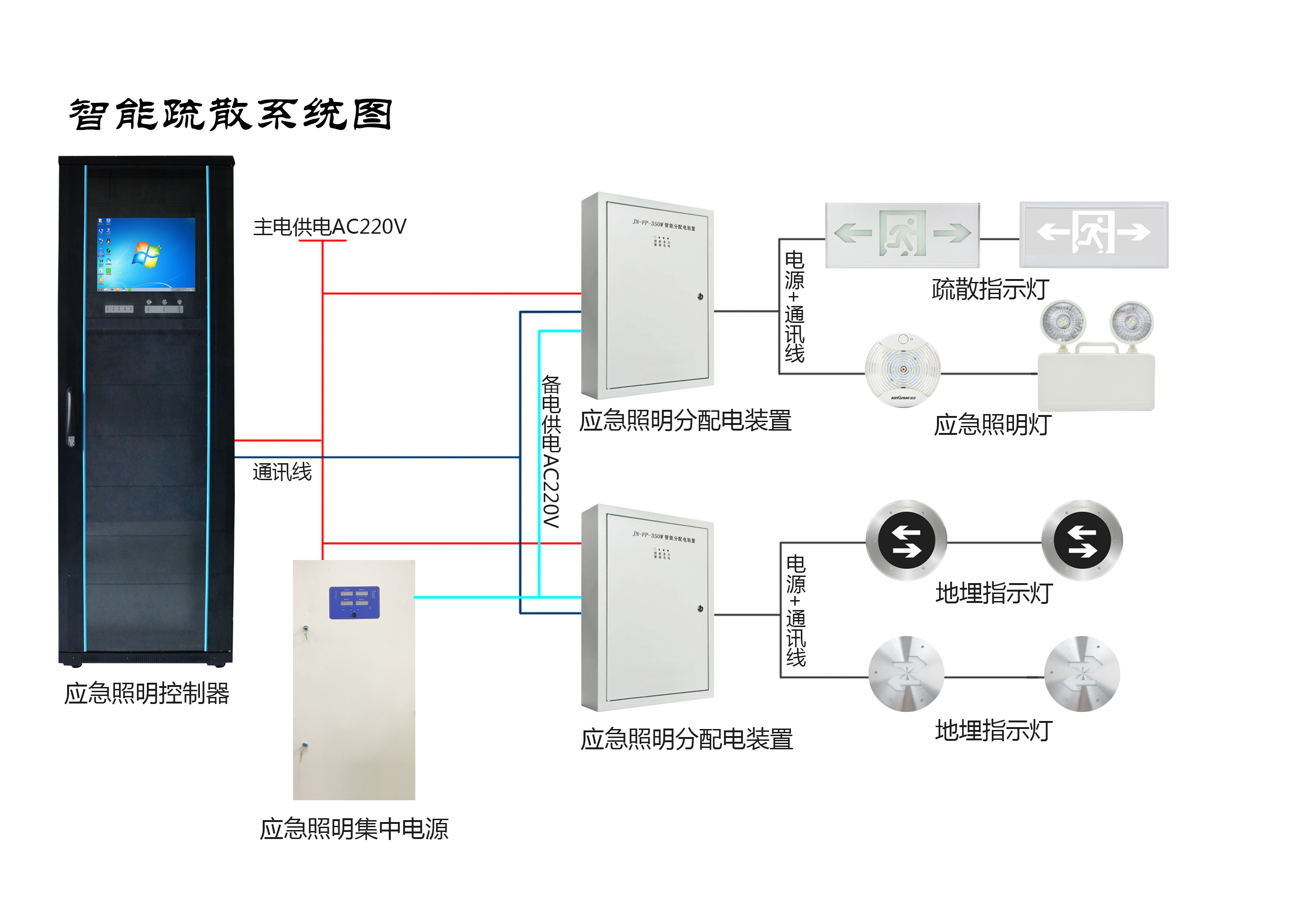 兩會(huì)新熱點(diǎn)，2019年的智慧消防行業(yè)將有哪些新發(fā)展？