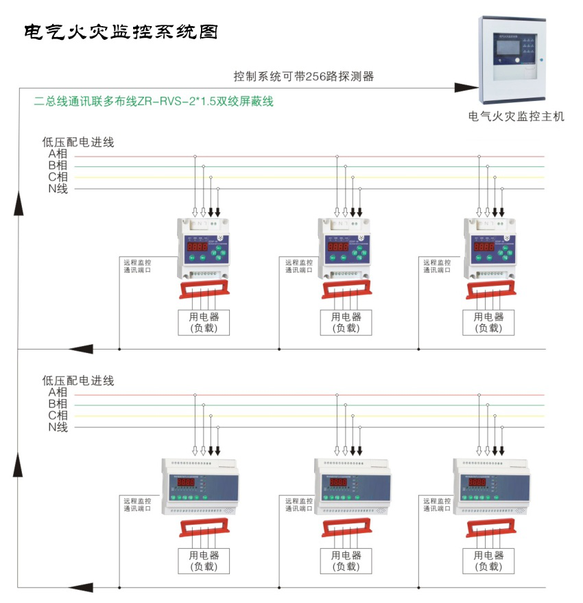 用好電氣火災(zāi)監(jiān)控系統(tǒng)，讓火災(zāi)防患于未“燃”