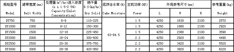 污泥壓濾機參數2.png 污泥壓濾機參數2.png